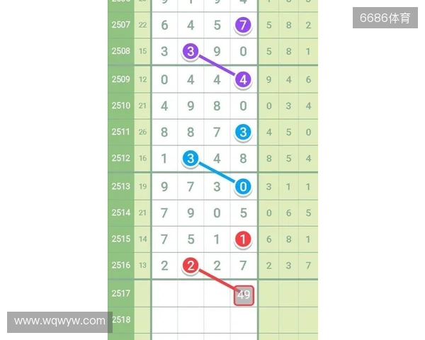 七星彩11月21日重点汇总分析2